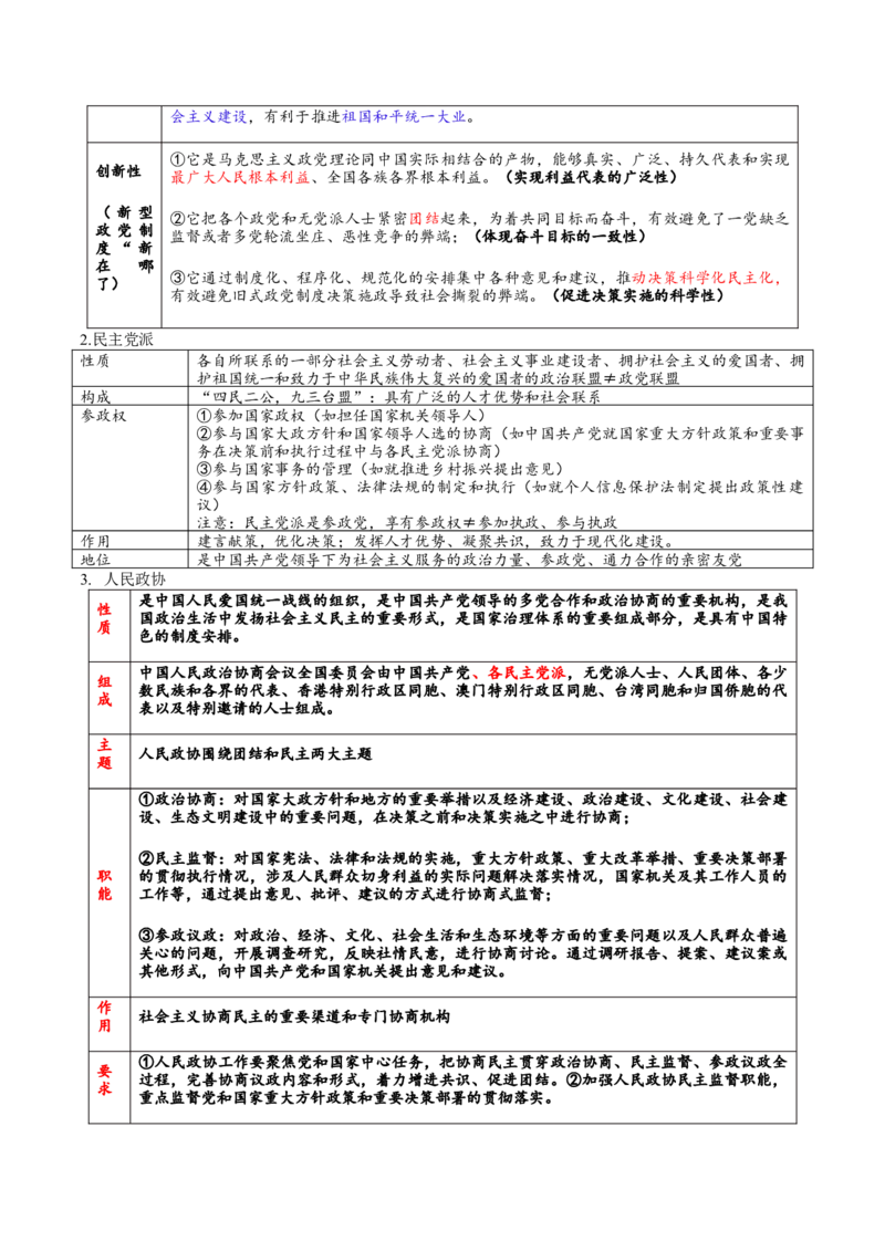 专题06人民当家作主（讲义）（原卷版）_42025年新高考资料_二轮复习_上好课2025年高考政治二轮复习讲练测（新高考通用）338376762