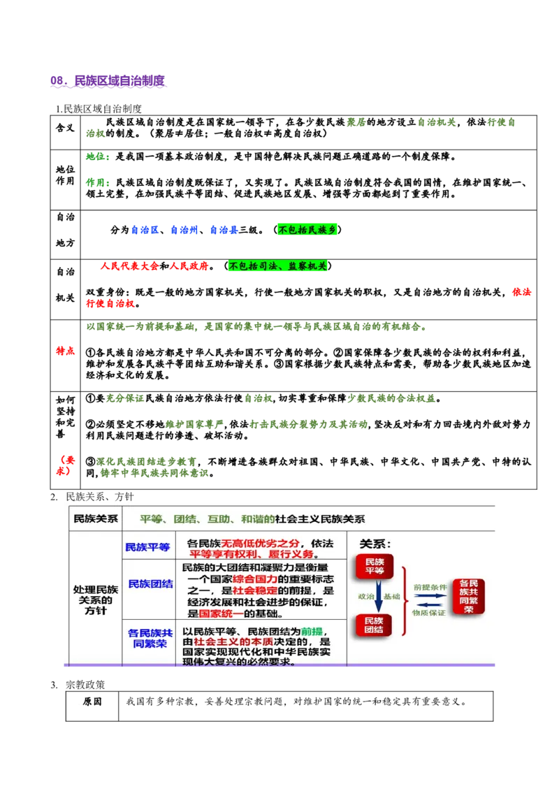 专题06人民当家作主（讲义）（原卷版）_42025年新高考资料_二轮复习_上好课2025年高考政治二轮复习讲练测（新高考通用）338376762
