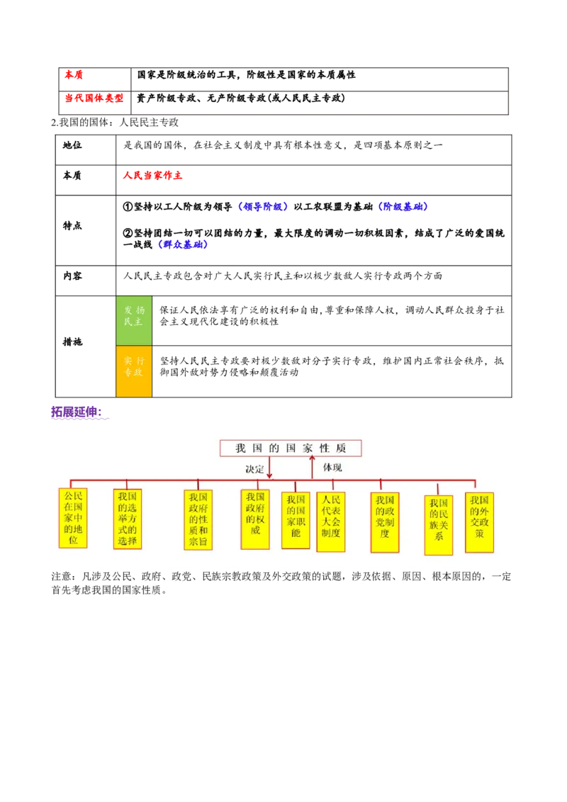 专题06人民当家作主（讲义）（原卷版）_42025年新高考资料_二轮复习_上好课2025年高考政治二轮复习讲练测（新高考通用）338376762