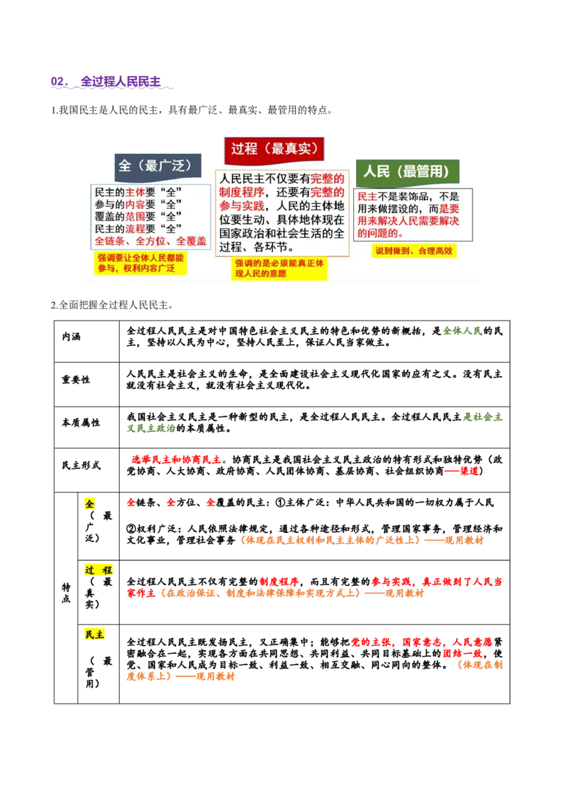 专题06人民当家作主（讲义）（原卷版）_42025年新高考资料_二轮复习_上好课2025年高考政治二轮复习讲练测（新高考通用）338376762