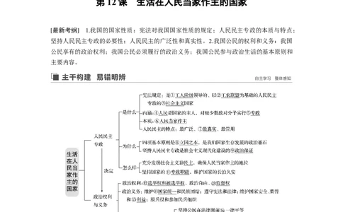 32第五单元公民的政治生活第12课　生活在人民当家作主的国家_通用版（老高考）复习资料_2023年复习资料_一轮+二轮_政治高三一轮复习系列_351