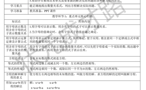 重点单元核心归纳与易错警示_1-6年级上册_数学5年级上册教学资源包_导学案新版_5简易方程