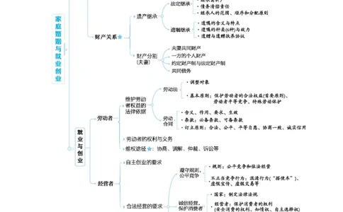 2025高考政治二轮复习专题练习：专题十二家庭婚姻与就业创业（含解析）_42025年新高考资料_二轮复习_2025高考政治二轮复习专题练习