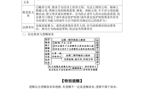 2025高考政治二轮复习专题练习：专题十二家庭婚姻与就业创业（含解析）_42025年新高考资料_二轮复习_2025高考政治二轮复习专题练习