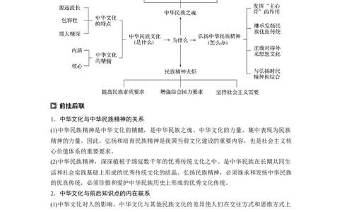 75第十一单元单元综合提升核心知识整合_通用版（老高考）复习资料_2023年复习资料_一轮+二轮_政治高三一轮复习系列_政治高三一轮复习系列《一轮复习讲义》（教师版）