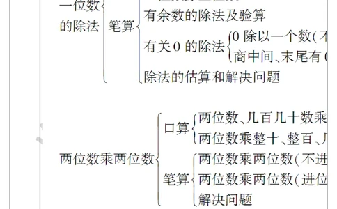 第1课时数与代数（1）_1-6年级下册_R3数下新插图版_旧教材资源_R3数下教案+学案_导学案_9总复习