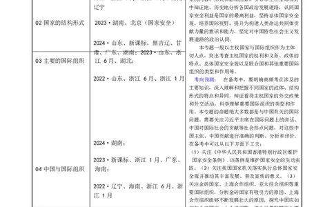 专题11国家与国际组织（讲义）（解析版）_42025年新高考资料_二轮复习_上好课2025年高考政治二轮复习讲练测（新高考通用）338376762