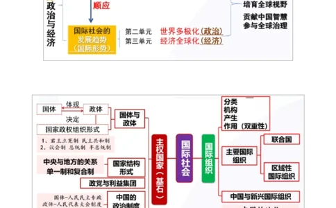 专题11国家与国际组织（讲义）（解析版）_42025年新高考资料_二轮复习_上好课2025年高考政治二轮复习讲练测（新高考通用）338376762
