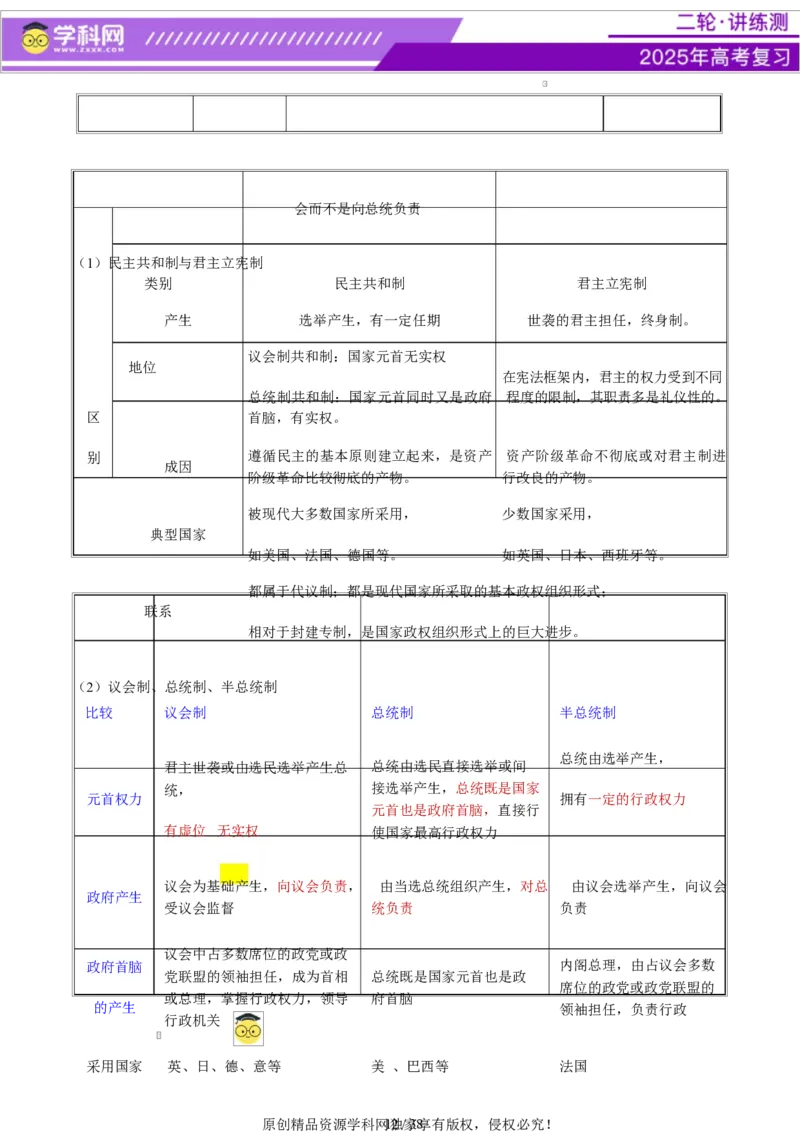 专题11国家与国际组织（讲义）（解析版）_42025年新高考资料_二轮复习_上好课2025年高考政治二轮复习讲练测（新高考通用）338376762