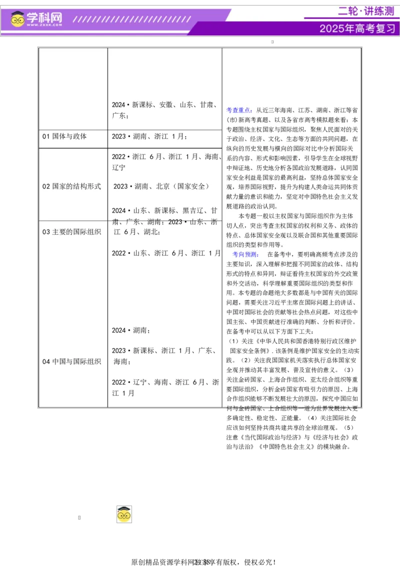 专题11国家与国际组织（讲义）（解析版）_42025年新高考资料_二轮复习_上好课2025年高考政治二轮复习讲练测（新高考通用）338376762