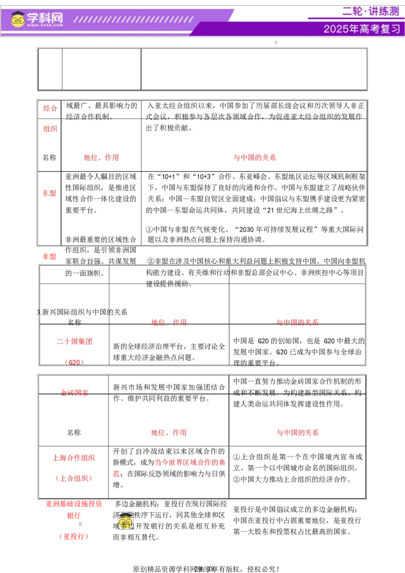 专题11国家与国际组织（讲义）（解析版）_42025年新高考资料_二轮复习_上好课2025年高考政治二轮复习讲练测（新高考通用）338376762