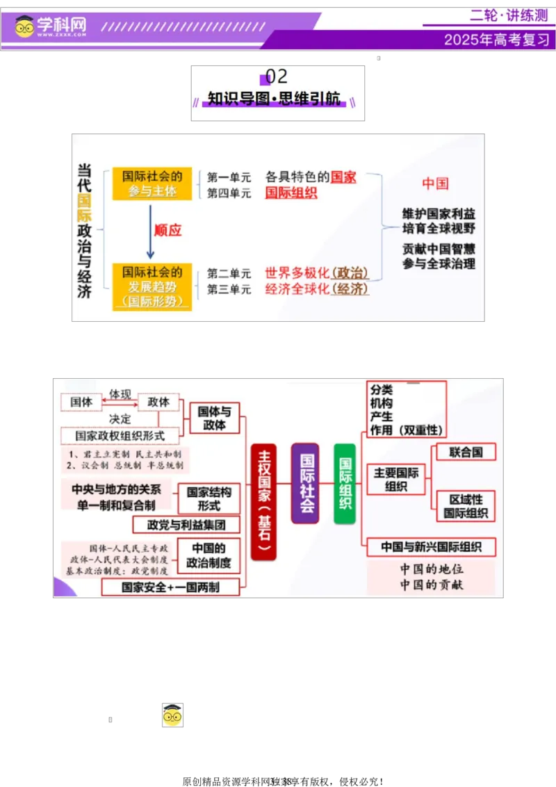 专题11国家与国际组织（讲义）（解析版）_42025年新高考资料_二轮复习_上好课2025年高考政治二轮复习讲练测（新高考通用）338376762
