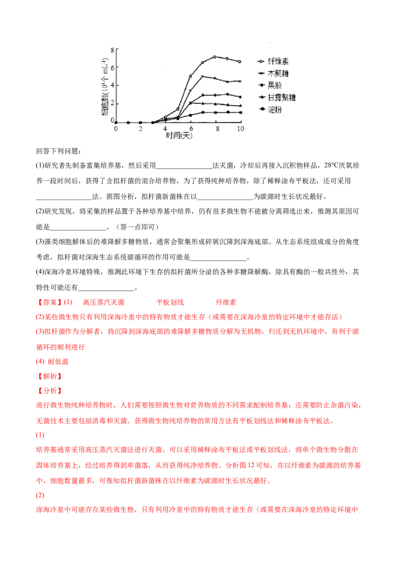 专题13发酵工程-三年（2020-2022）高考真题生物分项汇编（全国通用）（解析版）_高考真题分类汇编(2012-2022)生物_高考真题分项汇编(2020-2022)生物