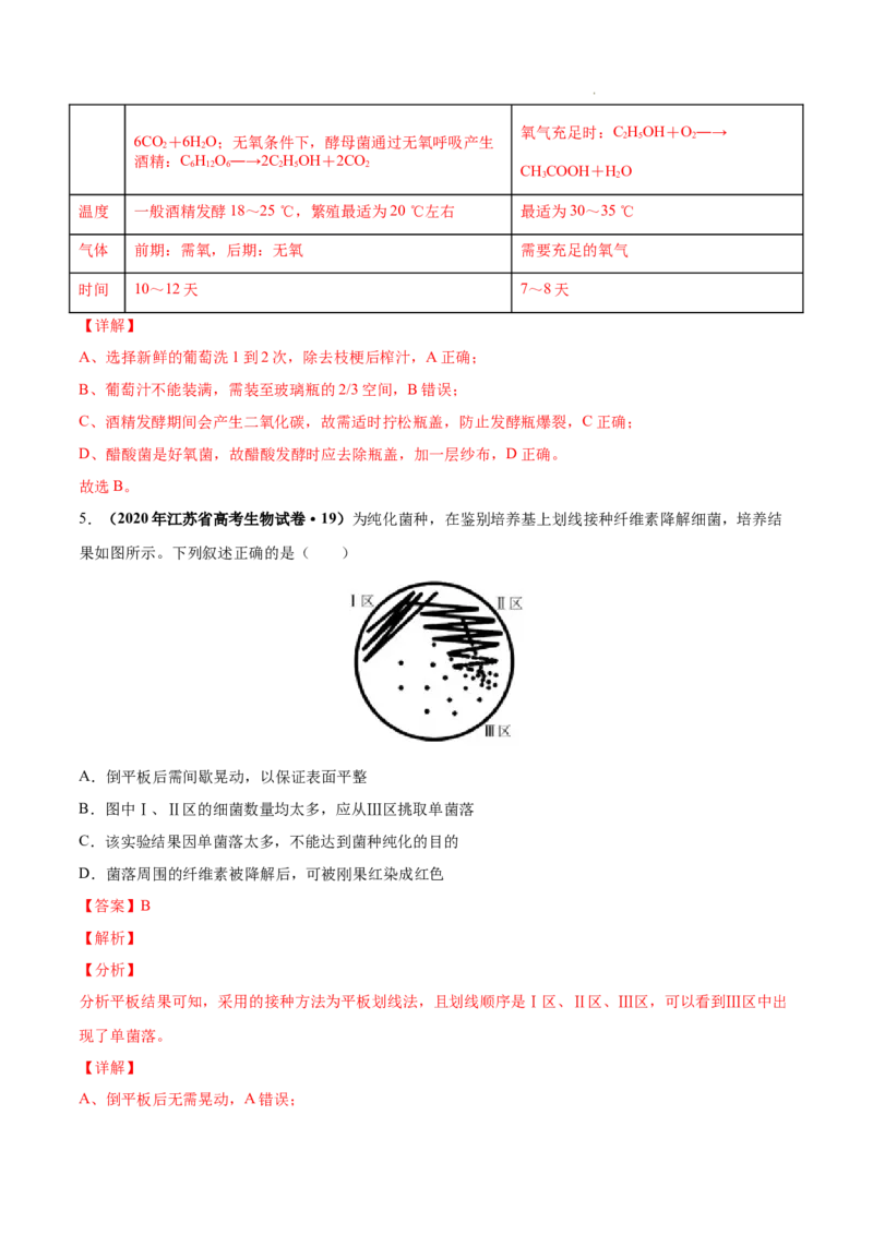 专题13发酵工程-三年（2020-2022）高考真题生物分项汇编（全国通用）（解析版）_高考真题分类汇编(2012-2022)生物_高考真题分项汇编(2020-2022)生物