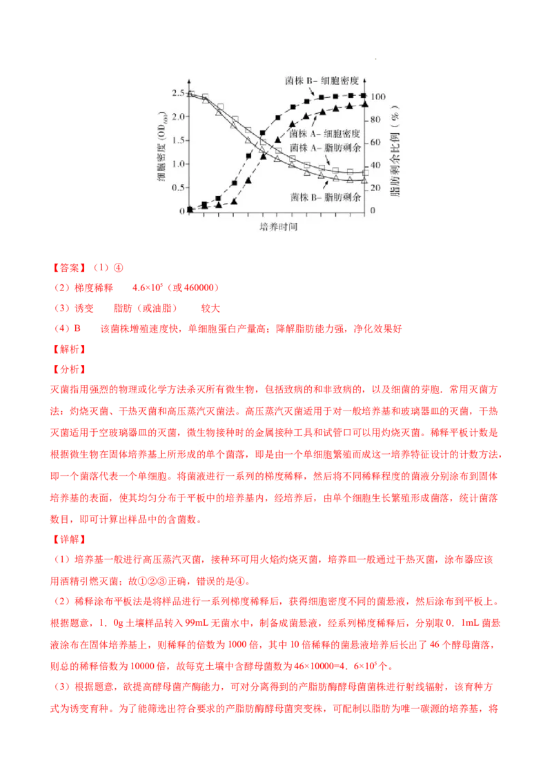专题13发酵工程-三年（2020-2022）高考真题生物分项汇编（全国通用）（解析版）_高考真题分类汇编(2012-2022)生物_高考真题分项汇编(2020-2022)生物