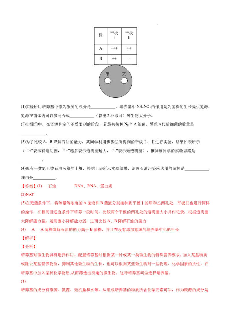 专题13发酵工程-三年（2020-2022）高考真题生物分项汇编（全国通用）（解析版）_高考真题分类汇编(2012-2022)生物_高考真题分项汇编(2020-2022)生物