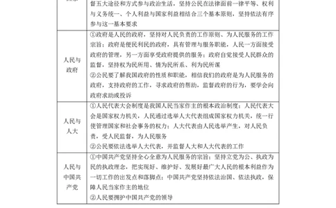 34第五单元单元综合提升核心知识整合_通用版（老高考）复习资料_2023年复习资料_一轮+二轮_政治高三一轮复习系列_政治高三一轮复习系列《一轮复习讲义》（学生版）