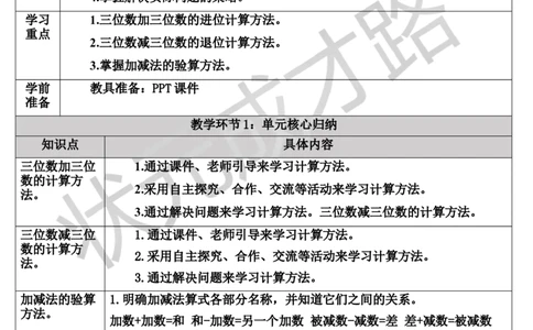 单元核心归纳与易错警示_1-6年级上册_数学3年级上册教学资源包（新教材2025秋）_旧教材课件_导学案新版_4万以内的加法和减法（二）