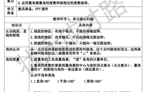 单元知识归纳与易错警示_1-6年级上册_数学4年级上册教学资源包_导学案新版_3角的度量