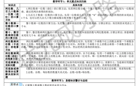 重点单元知识归纳与易错警示_1-6年级下册_R3数下新插图版_旧教材资源_R3数下教案+学案_导学案_4两位数乘两位数