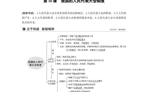 46第七单元发展社会主义民主政治第16课　我国的人民代表大会制度_通用版（老高考）复习资料_2023年复习资料_一轮+二轮_政治高三一轮复习系列_475