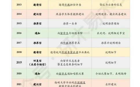 （局部电子版）25届木易《大小作文模板》(1)_考研英语真题（英一＋英二）_考研英语真题_考研英语一历年真题_25英语-万能作文模板_26年万能作文模板（持续更新...）_研木易-作文