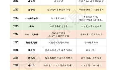（局部电子版）25届木易《大小作文模板》(1)_考研英语真题（英一＋英二）_考研英语真题_考研英语一历年真题_25英语-万能作文模板_26年万能作文模板（持续更新...）_研木易-作文