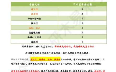 （局部电子版）25届木易《大小作文模板》(1)_考研英语真题（英一＋英二）_考研英语真题_考研英语一历年真题_25英语-万能作文模板_26年万能作文模板（持续更新...）_研木易-作文