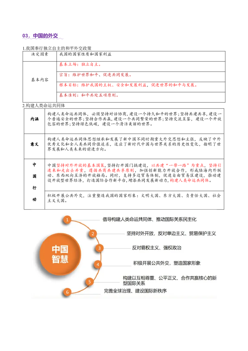 专题12世界多极化与经济全球化（讲义）（解析版）_42025年新高考资料_二轮复习_上好课2025年高考政治二轮复习讲练测（新高考通用）338376762