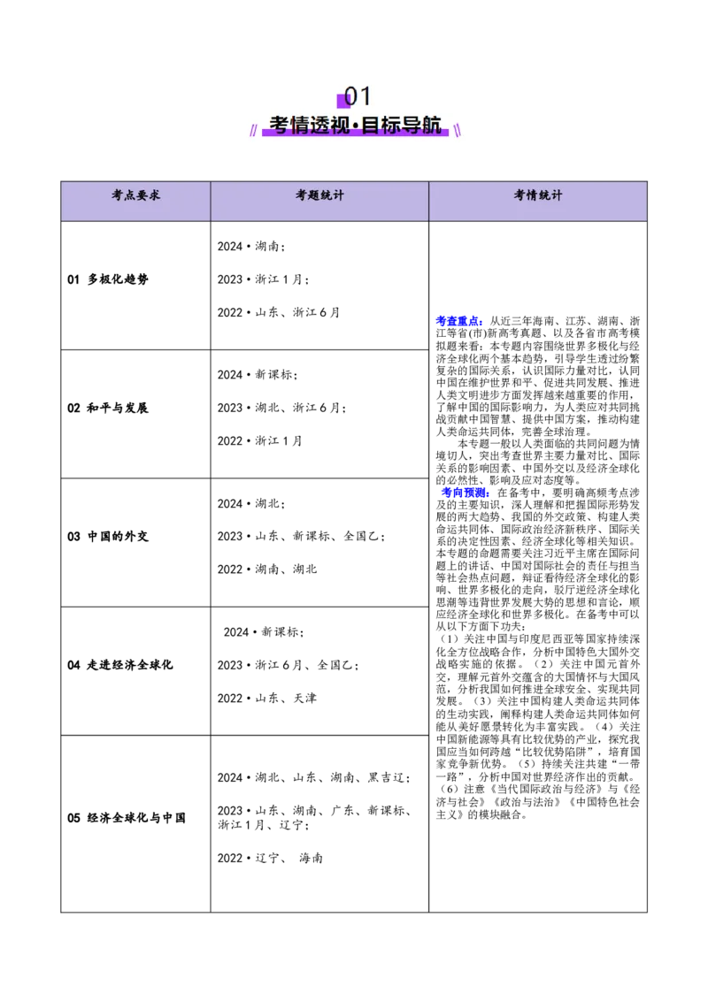 专题12世界多极化与经济全球化（讲义）（解析版）_42025年新高考资料_二轮复习_上好课2025年高考政治二轮复习讲练测（新高考通用）338376762