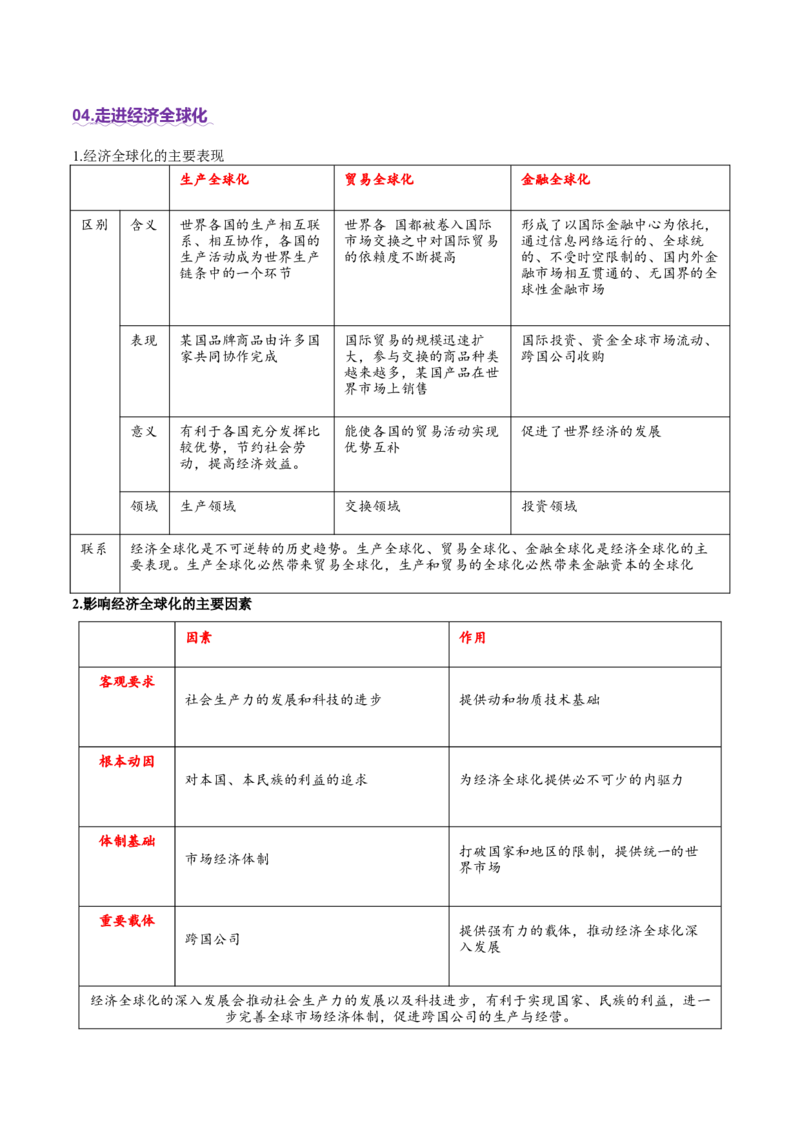 专题12世界多极化与经济全球化（讲义）（解析版）_42025年新高考资料_二轮复习_上好课2025年高考政治二轮复习讲练测（新高考通用）338376762