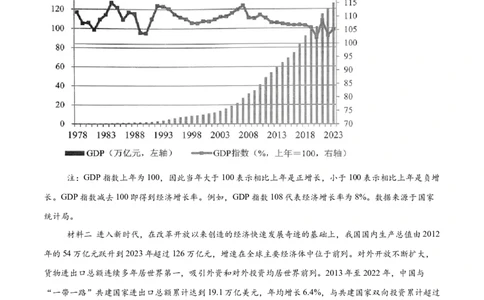 必刷题主观题50道必修1《中国特色社会主义》（原卷版）_42025年新高考资料_专项复习_2025年高考政治分册专项复习（新教材新高考）