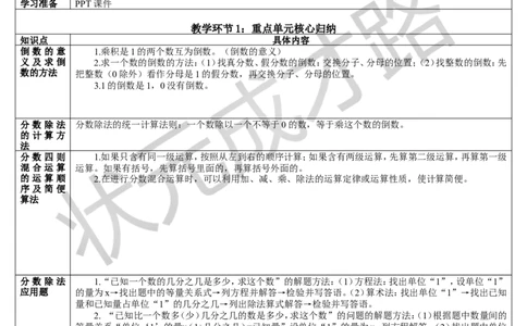 重点知识归纳与易错警示_1-6年级上册_数学6年级上册教学资源包_导学案新版_3分数除法