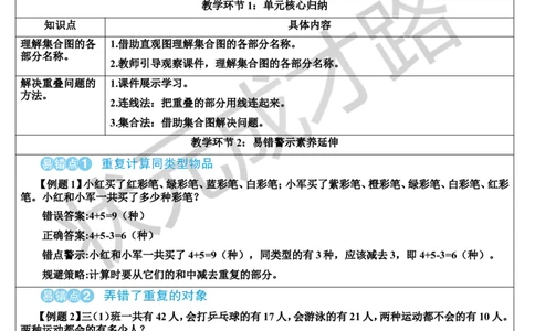 单元核心归纳与易错警示_1-6年级上册_数学3年级上册教学资源包（新教材2025秋）_旧教材课件_导学案新版_9数学广角&mdash;&mdash;集合