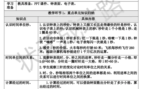 单元知识归纳与易错警示_1-6年级上册_数学3年级上册教学资源包（新教材2025秋）_旧教材课件_导学案新版_1时、分、秒