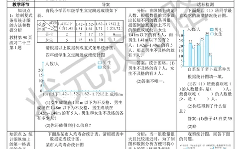 练习课（1-3课时）_1-6年级下册_R4数下新插图版_R4数下教案+学案_导学案_8平均数与条形统计图