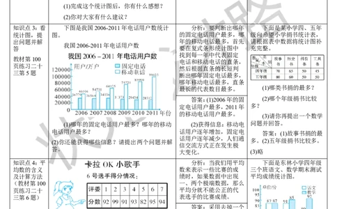练习课（1-3课时）_1-6年级下册_R4数下新插图版_R4数下教案+学案_导学案_8平均数与条形统计图