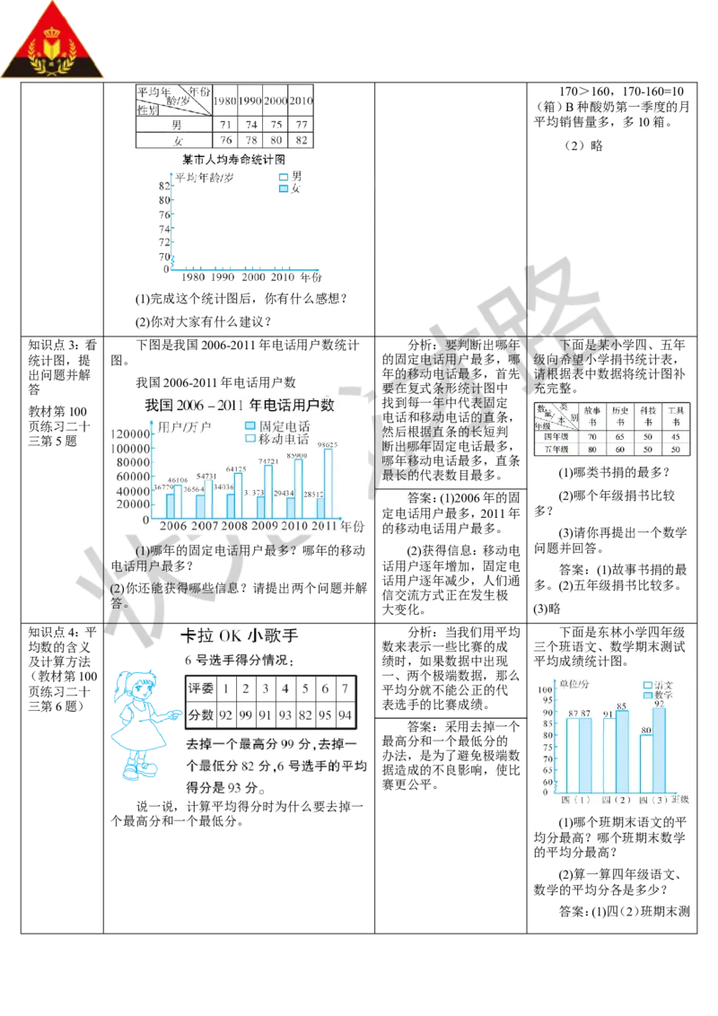 练习课（1-3课时）_1-6年级下册_R4数下新插图版_R4数下教案+学案_导学案_8平均数与条形统计图