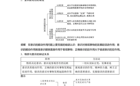 88第十三单元探究世界与追求真理第33课　把握思维的奥妙_通用版（老高考）复习资料_2023年复习资料_一轮+二轮_政治高三一轮复习系列