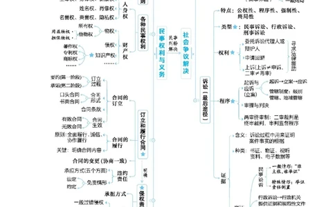 2025高考政治二轮复习专题练习：专题十一民事权利与义务和社会争议解决（含解析）_42025年新高考资料_二轮复习_2025高考政治二轮复习专题练习