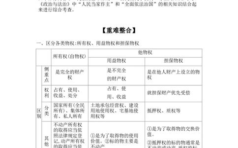 2025高考政治二轮复习专题练习：专题十一民事权利与义务和社会争议解决（含解析）_42025年新高考资料_二轮复习_2025高考政治二轮复习专题练习