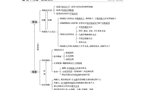18第三单元收入与分配第8课　财政与税收_通用版（老高考）复习资料_2023年复习资料_一轮+二轮_政治高三一轮复习系列_政治高三一轮复习系列《一轮复习讲义》（教师版）