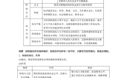 18第三单元收入与分配第8课　财政与税收_通用版（老高考）复习资料_2023年复习资料_一轮+二轮_政治高三一轮复习系列_政治高三一轮复习系列《一轮复习讲义》（教师版）