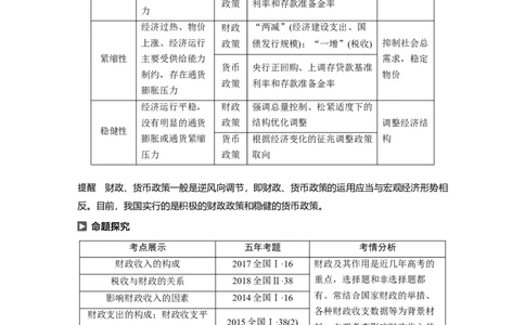 18第三单元收入与分配第8课　财政与税收_通用版（老高考）复习资料_2023年复习资料_一轮+二轮_政治高三一轮复习系列_政治高三一轮复习系列《一轮复习讲义》（教师版）