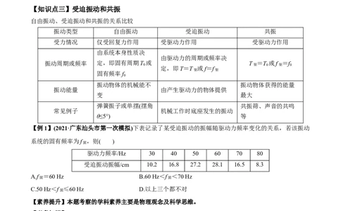 专题10.1简谐运动及其描述用单摆测量重力加速度讲原卷版_新高考复习资料_2022年新高考复习资料_2022年高考物理一轮复习讲练测（新教材新高考）