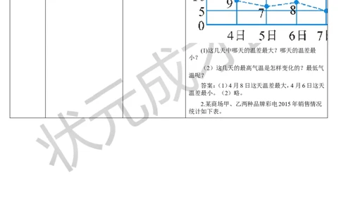 第2课时复式折线统计图_1-6年级下册_R5数下新插图版_R5数下教案+学案_导学案_7折线统计图
