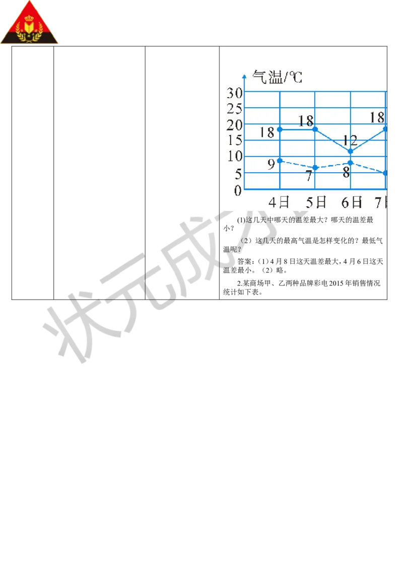 第2课时复式折线统计图_1-6年级下册_R5数下新插图版_R5数下教案+学案_导学案_7折线统计图