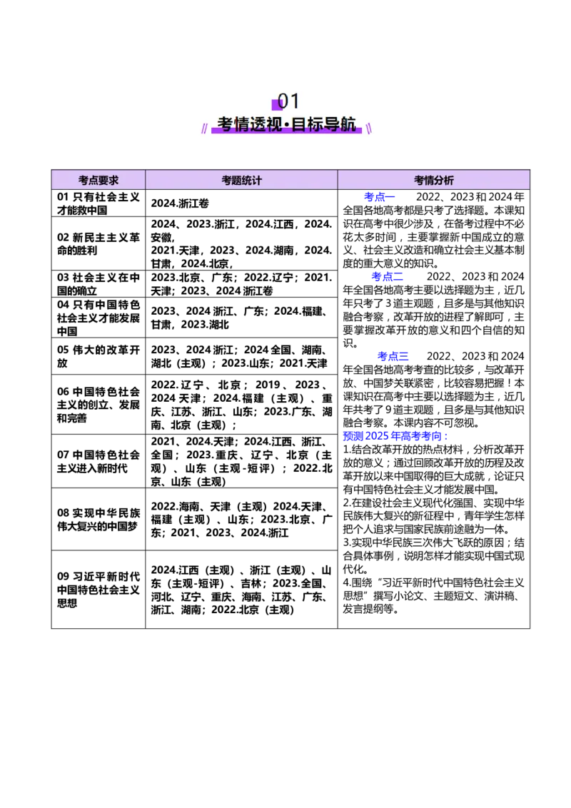 专题二中国社会主义的发展历程&mdash;站起来、富起来、强起来（讲义）（原卷版）_42025年新高考资料_二轮复习_上好课2025年高考政治二轮复习讲练测（新高考通用）338376762
