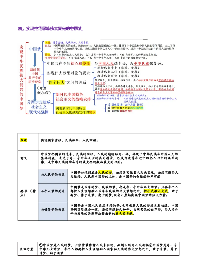 专题二中国社会主义的发展历程&mdash;站起来、富起来、强起来（讲义）（原卷版）_42025年新高考资料_二轮复习_上好课2025年高考政治二轮复习讲练测（新高考通用）338376762