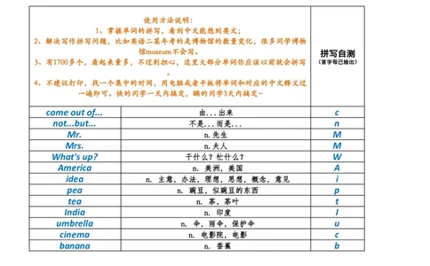 资料4英语作文必会拼写1700词_考研英语真题（英一＋英二）_考研英语真题_考研英语二历年真题_25英语-万能作文模板_25年万能作文模板（持续更新...）_研木易-作文